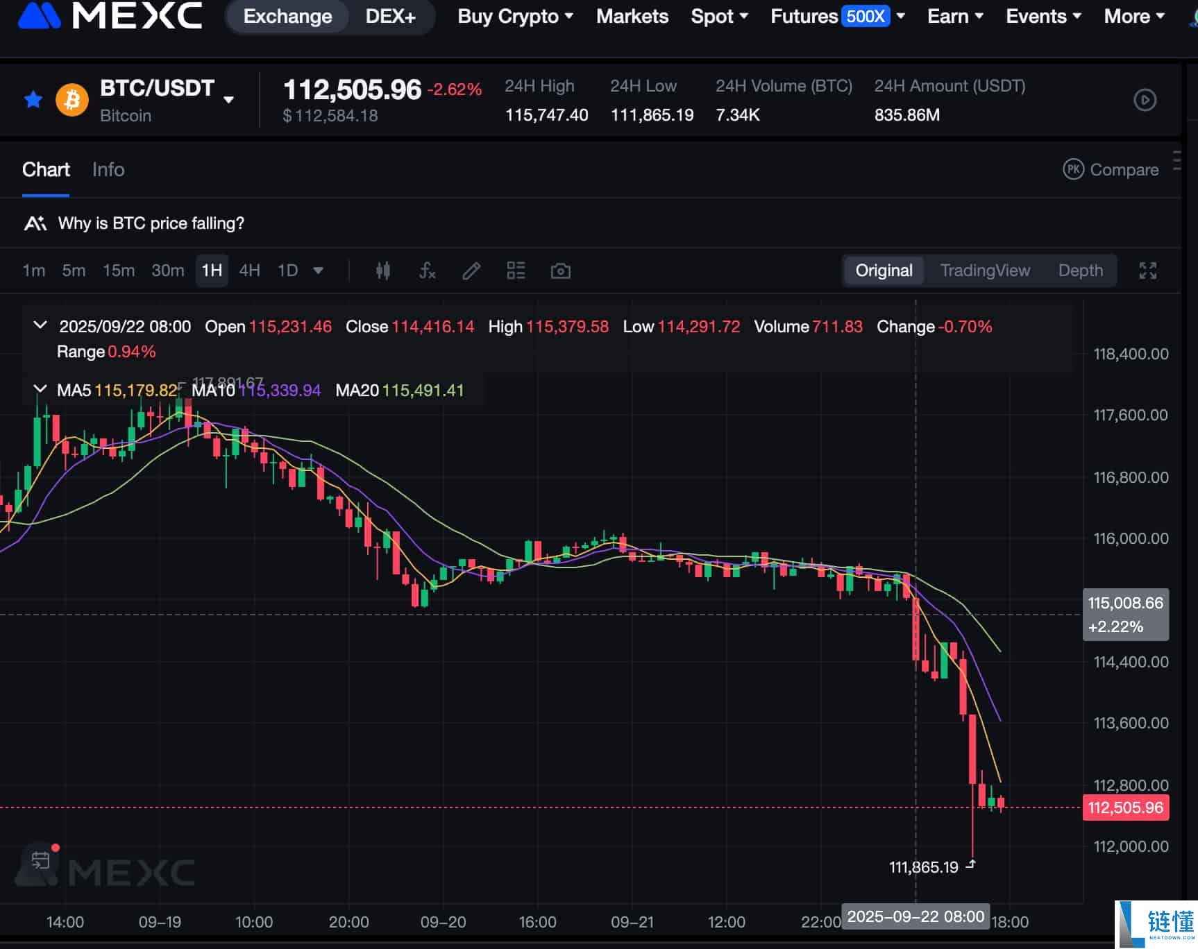 比特币价格因何波动？深度解析影响BTC行情的五大因素