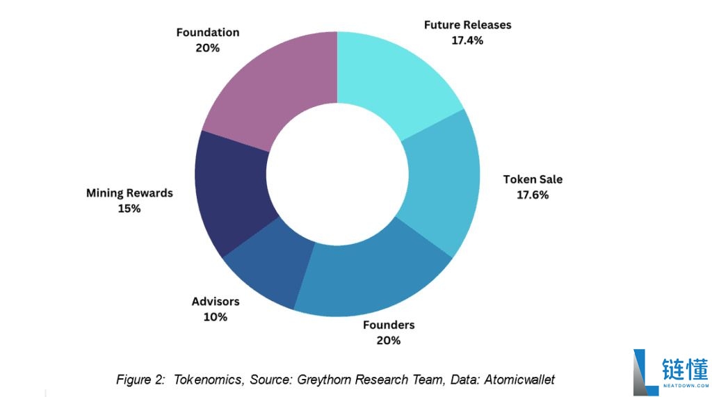 什么是Fetch.ai (FET)币？FET工作原理、代币经济学及价格预测