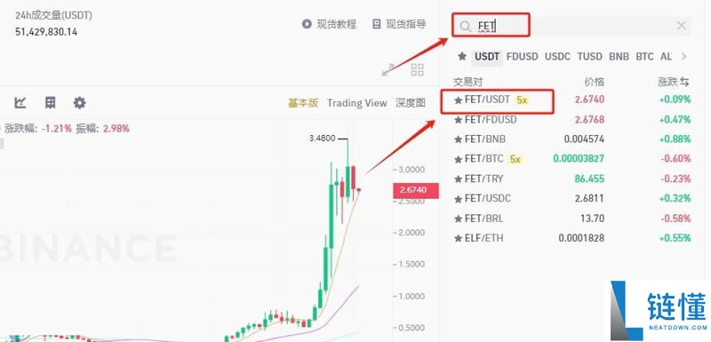 什么是Fetch.ai (FET)币？FET工作原理、代币经济学及价格预测