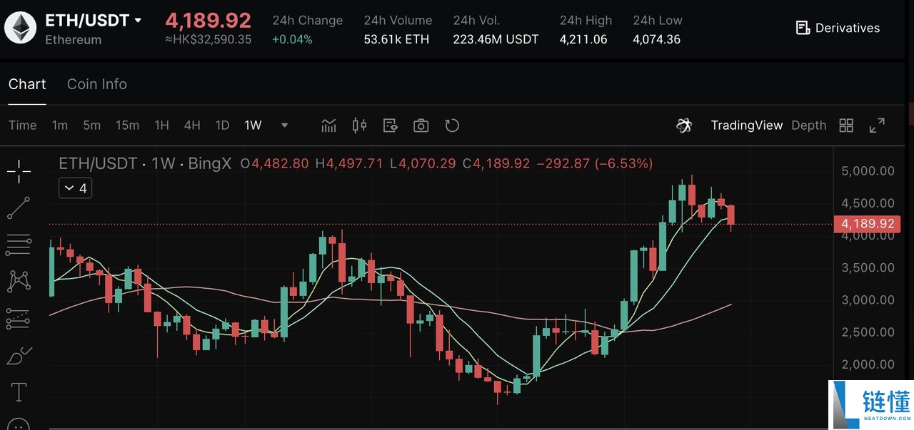 2025年7大最佳加密货币质押币种：高APY躺着赚取被动收入指南