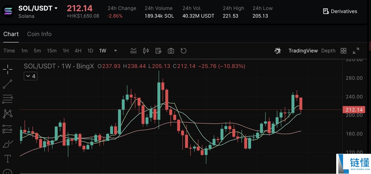 2025年7大最佳加密货币质押币种：高APY躺着赚取被动收入指南