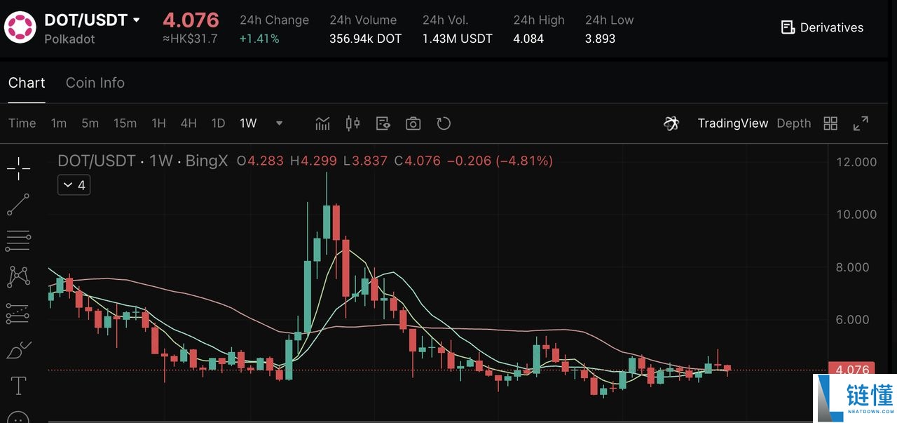 2025年7大最佳加密货币质押币种：高APY躺着赚取被动收入指南