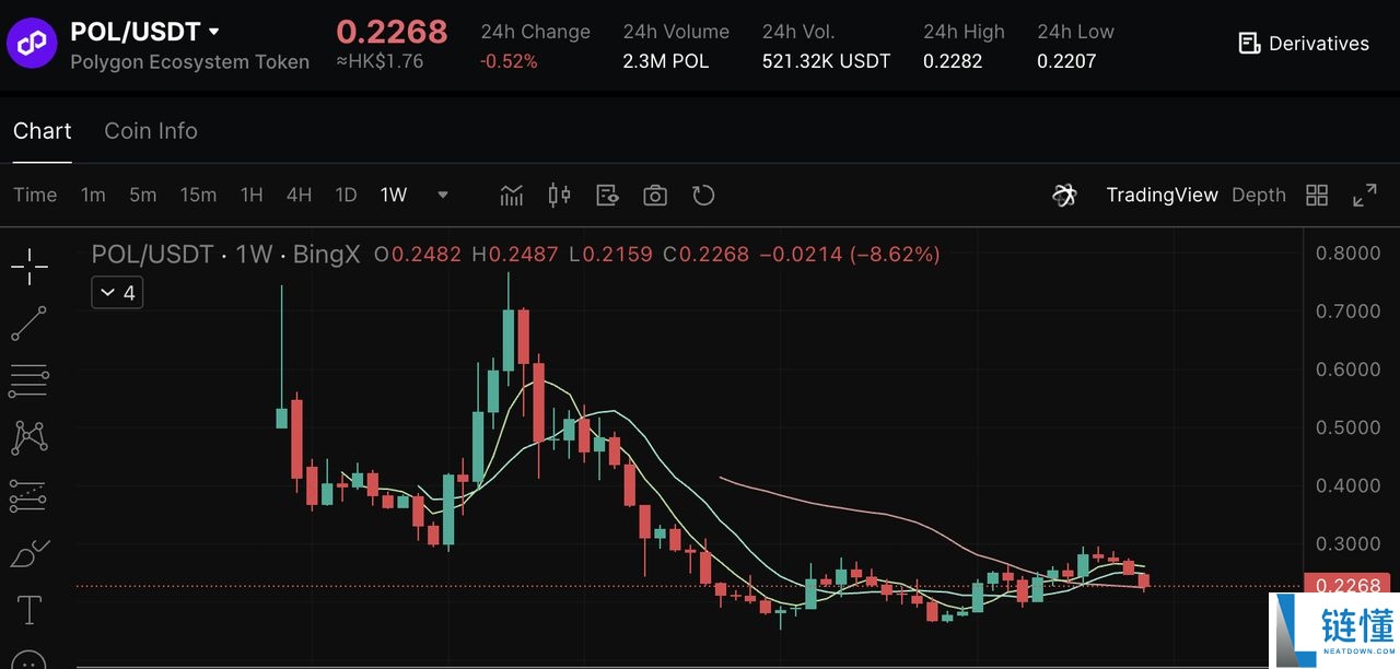 2025年7大最佳加密货币质押币种：高APY躺着赚取被动收入指南
