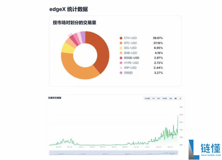 一文了解ASTER 暴涨点燃赛道，哪些未发币的 perp DEX 项目值得追踪？