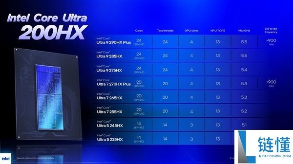 Intel酷睿Ultra 290K Plus跑分现身：最后一分钟倒在大门口,
