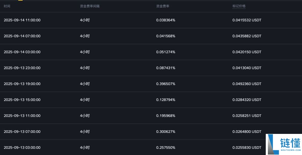 币安Alpha牛市：一场做市商主导的单边游戏