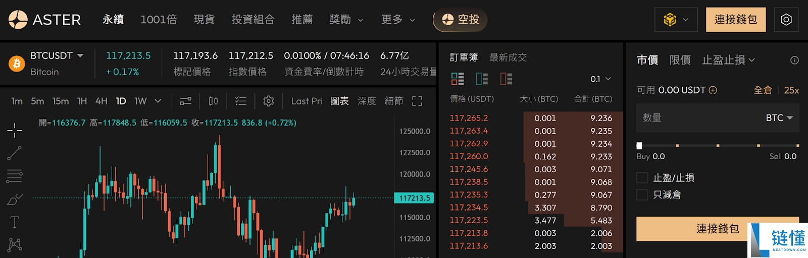 币安CZ 支持的Aster PerpDEX 全面介绍 上市两天大涨20 倍