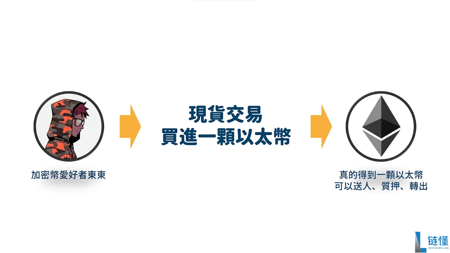 币安CZ 支持的Aster PerpDEX 全面介绍 上市两天大涨20 倍
