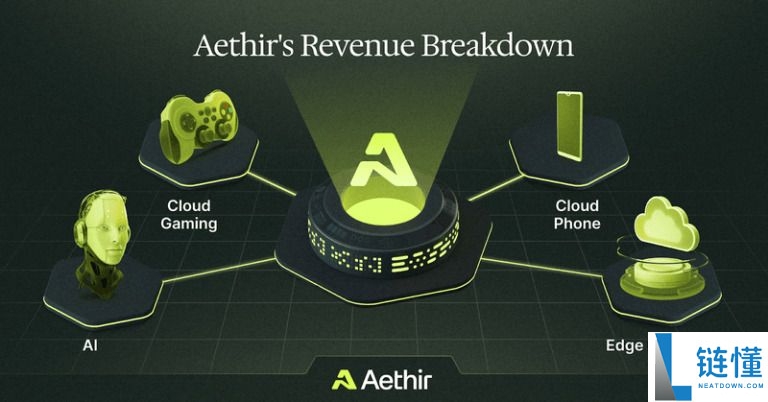 什么是Aethir（ATH）币？ATH代币经济学、未来前景及空投指南