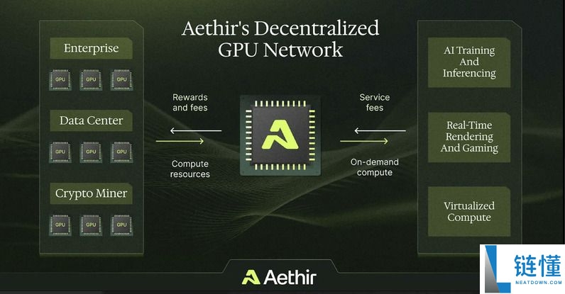 什么是Aethir（ATH）币？ATH代币经济学、未来前景及空投指南