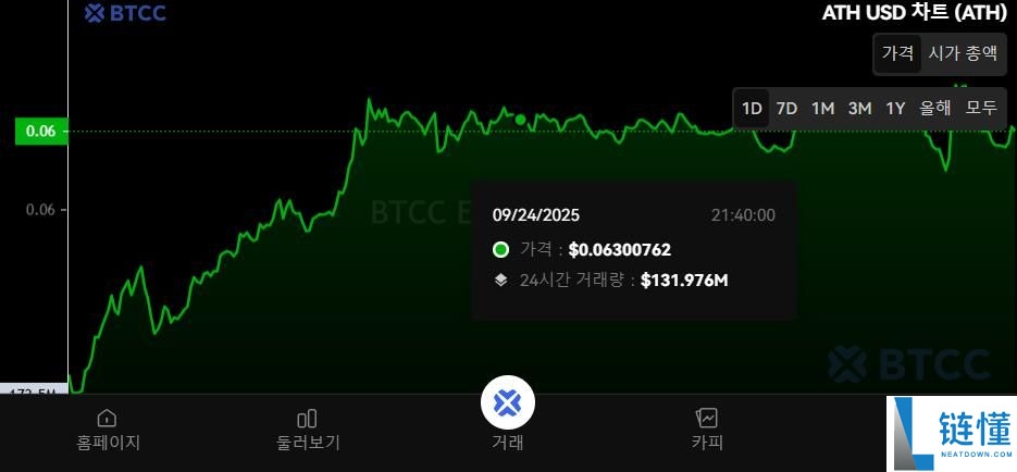 什么是Aethir（ATH）币？ATH代币经济学、未来前景及空投指南