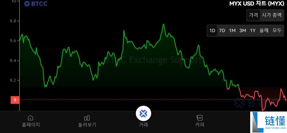MYX Finance (MYX) 币是什么？MYX代币经济学、未来展望及价格预测