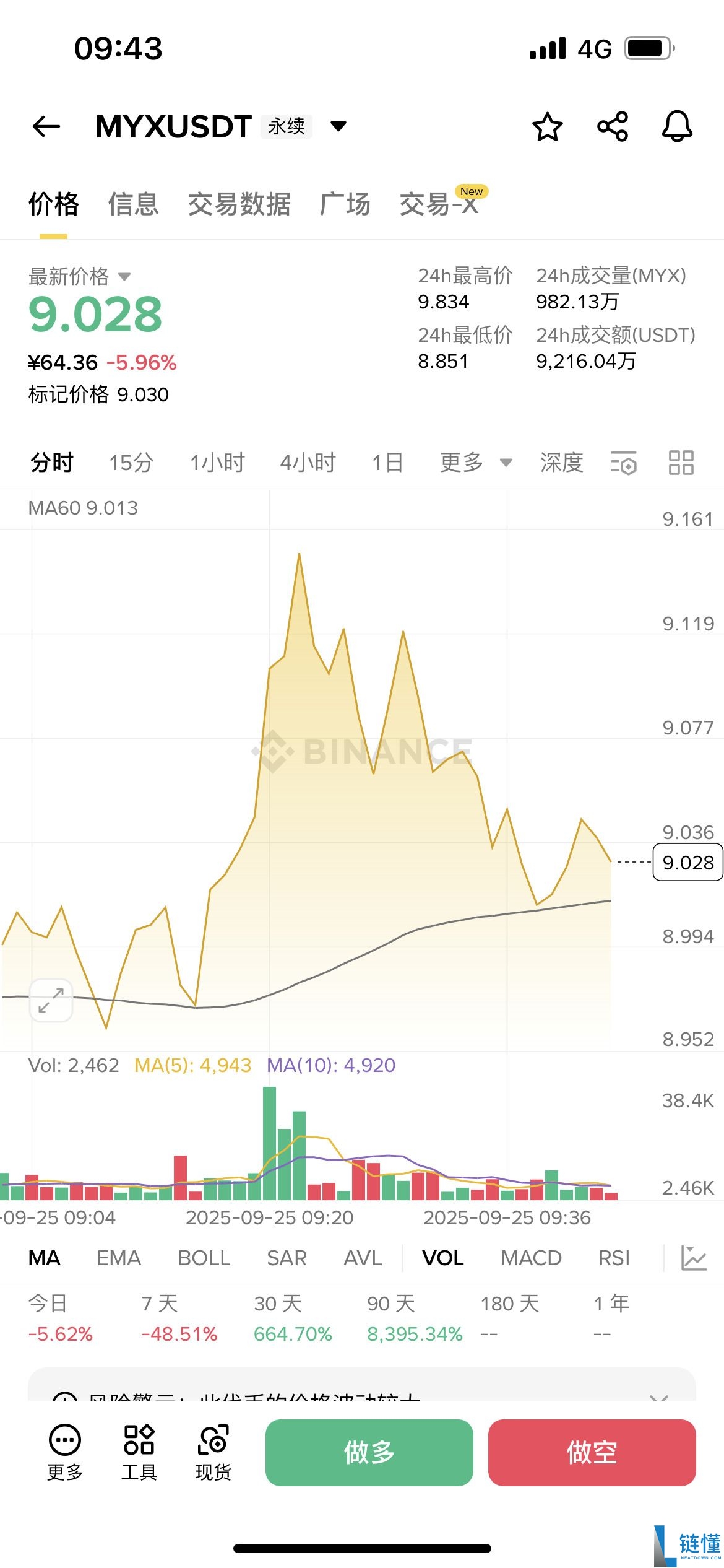 MYX Finance (MYX) 币是什么？MYX代币经济学、未来展望及价格预测