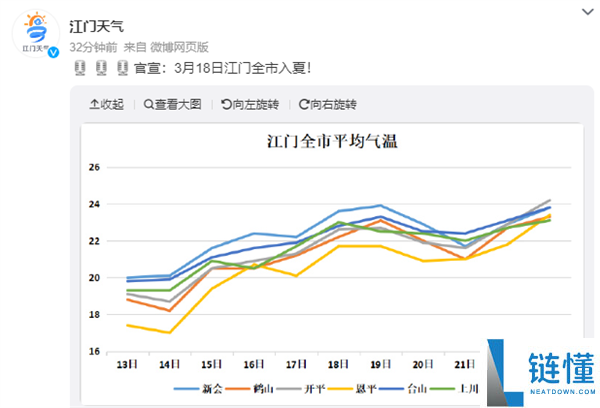 11年来最早 广东多地官宣入夏 网友：这不才春季吗