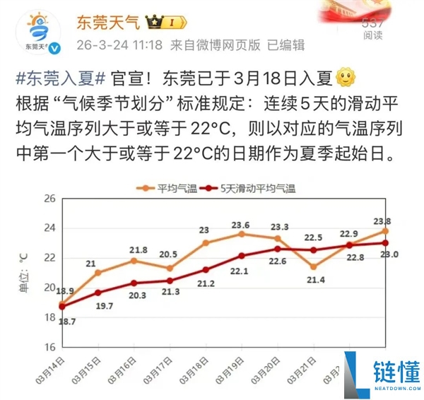 11年来最早 广东多地官宣入夏 网友：这不才春季吗