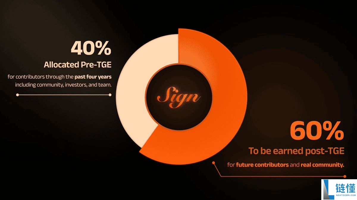 8月飙升近60%的Sign Protocol (SIGN)币是什么？代币经济学与投资介绍