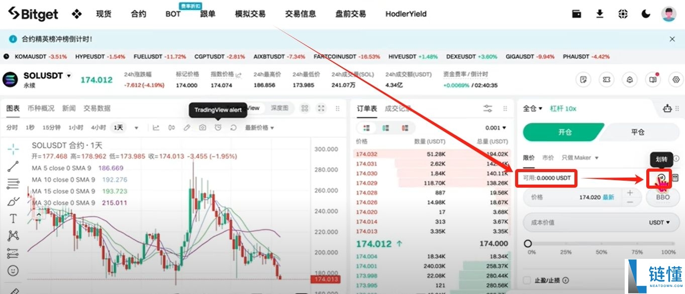 身处美国如何使用Bitget交易所？如何下载？功能、手续费、安全性介绍