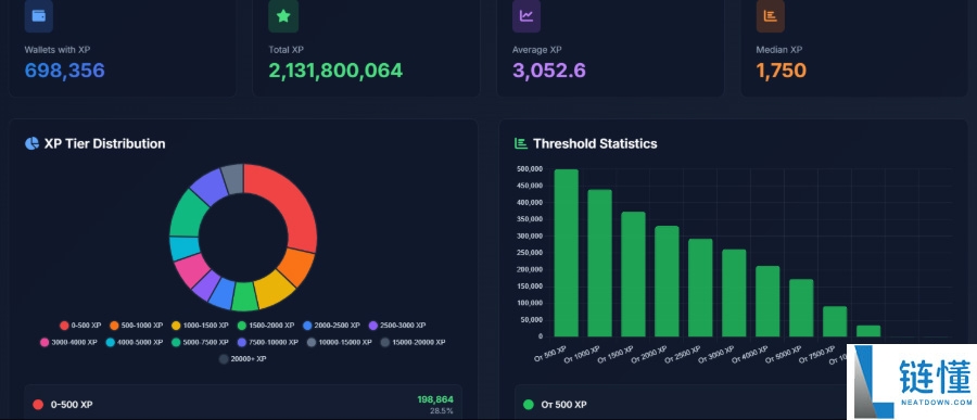 OpenSea即将启动TGE，值得大家参与吗？一文介绍