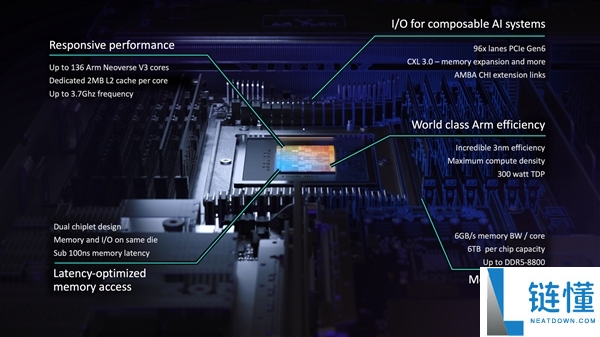 Arm第一次亲身做芯片,发布全新AGI CPU：136中心、两倍机能秒杀x86