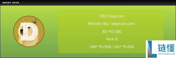 DOGE狗狗币是什么？值得投资吗？狗狗币价格走势、用途及未来预测