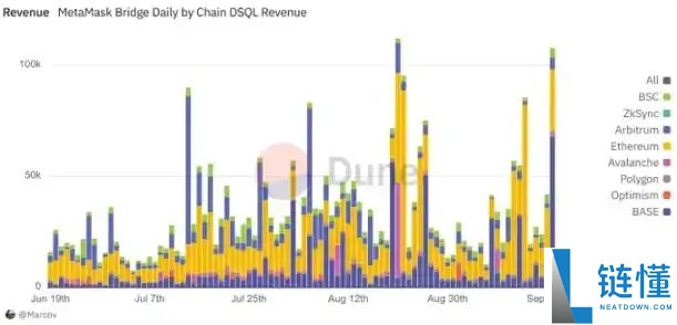 MetaMask发币前瞻：巨额空投、百亿估值与潜在隐忧