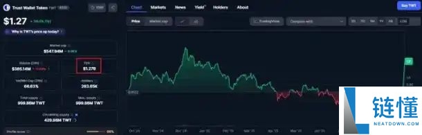 MetaMask发币前瞻：巨额空投、百亿估值与潜在隐忧