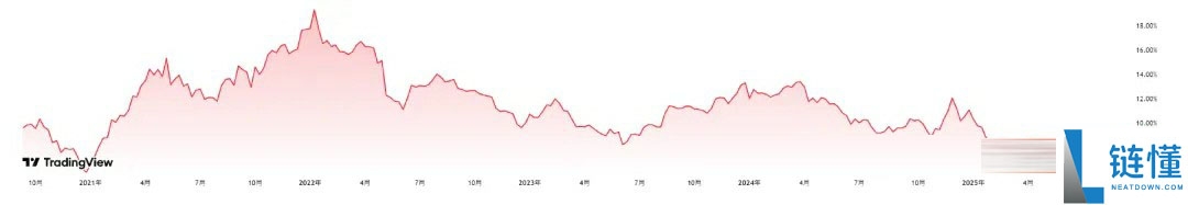 一文详细了解低位山寨币领涨加密市场，以太坊（ETH）受AI布局提振
