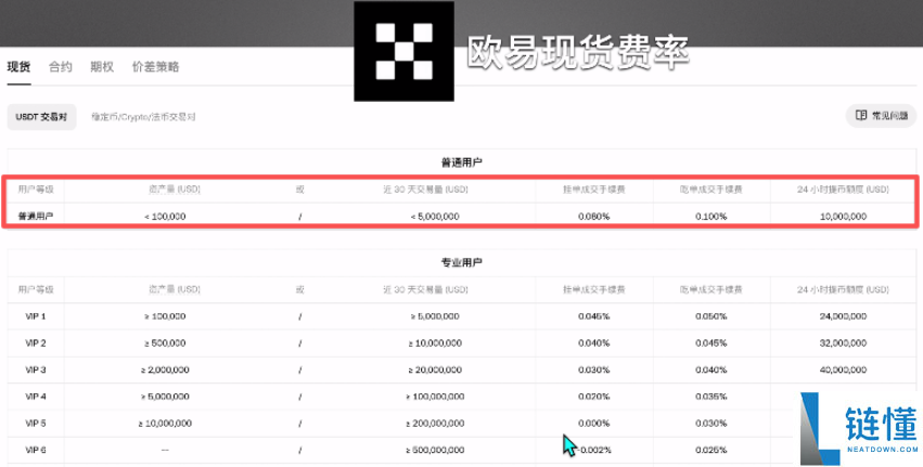 欧易、币安和Bybit对比：哪个更安全？网友体验如何？