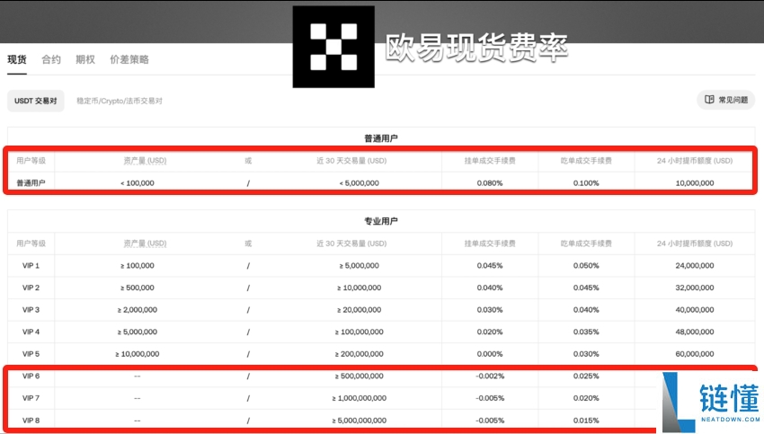 欧易、币安和Bybit对比：哪个更安全？网友体验如何？