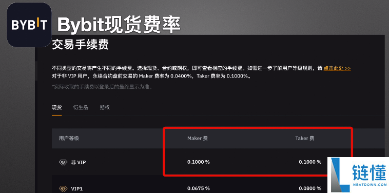 欧易、币安和Bybit对比：哪个更安全？网友体验如何？