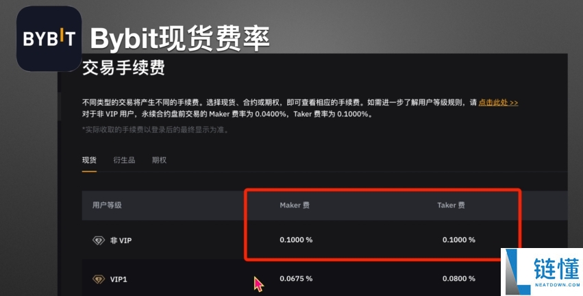 欧易、币安和Bybit对比：哪个更安全？网友体验如何？