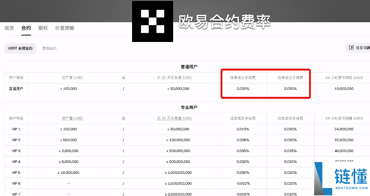欧易、币安和Bybit对比：哪个更安全？网友体验如何？