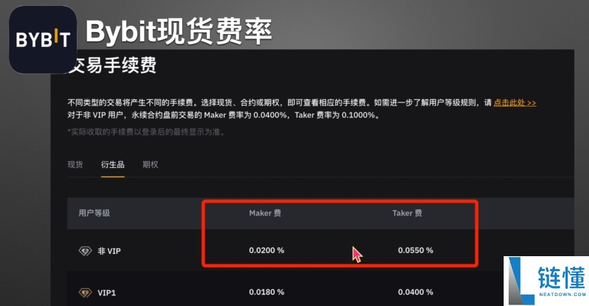欧易、币安和Bybit对比：哪个更安全？网友体验如何？