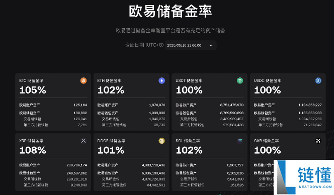 欧易、币安和Bybit对比：哪个更安全？网友体验如何？