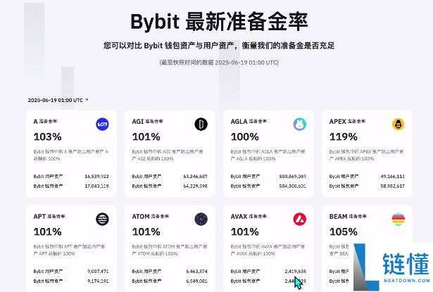 欧易、币安和Bybit对比：哪个更安全？网友体验如何？