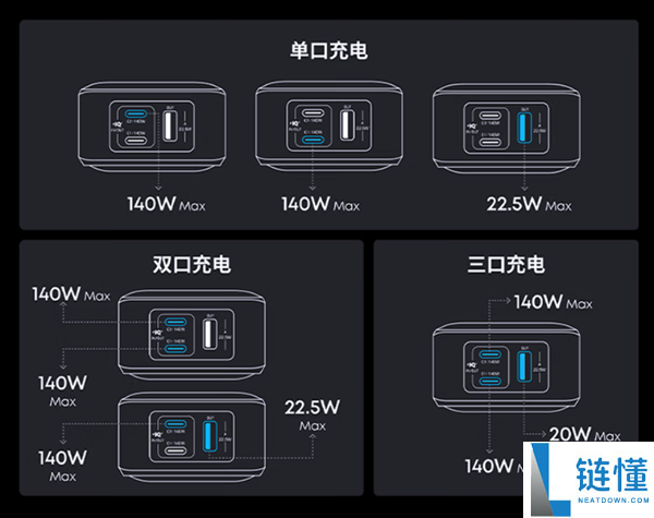 1099元 安克Anker Prime充电宝发布：总功率300W 首个支撑华为小米协定
