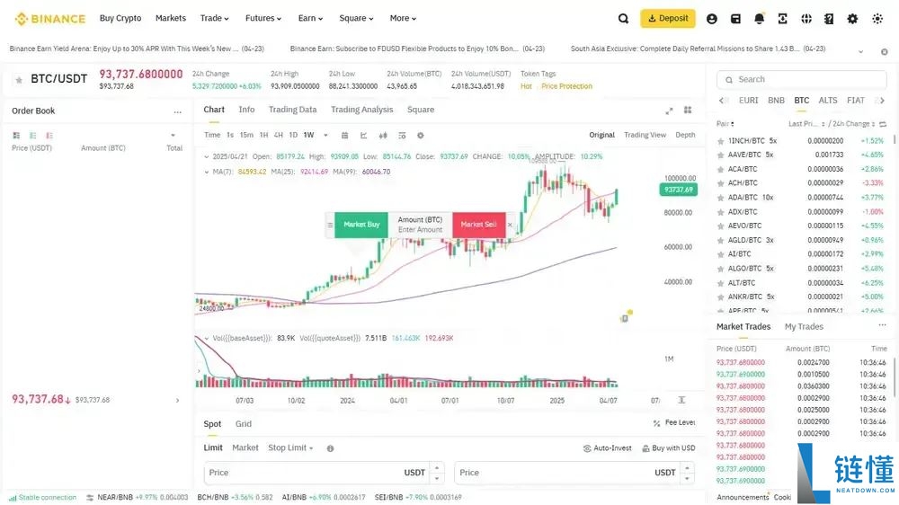 加密货币永续交易VS现货交易：从入门到精通的全面指南