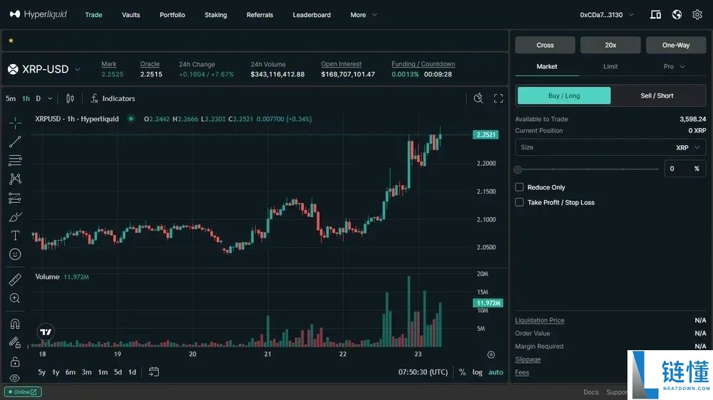 加密货币永续交易VS现货交易：从入门到精通的全面指南