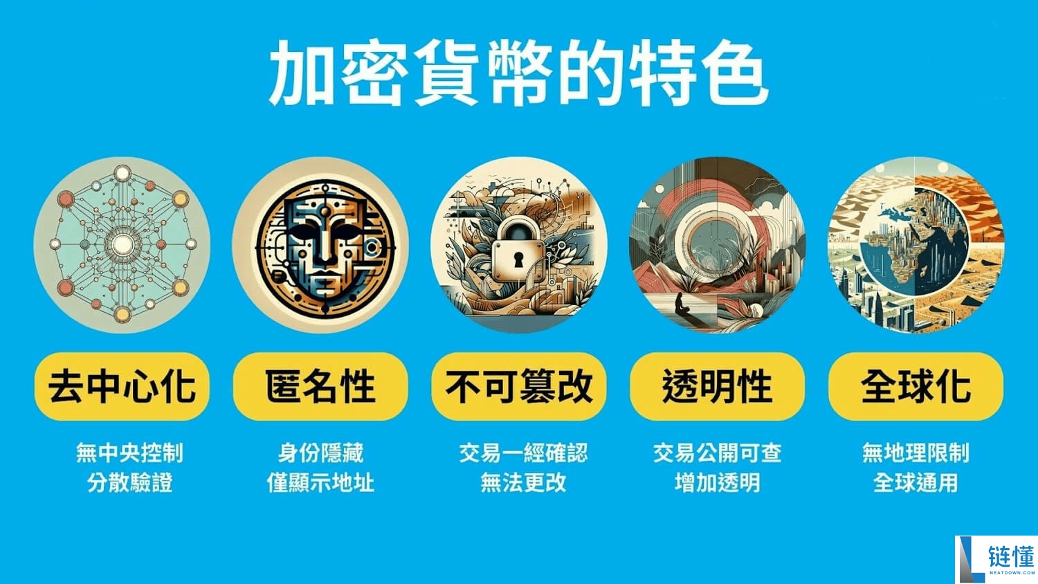 什么是加密货币、虚拟货币？基本概念、主要特点及5大应用介绍