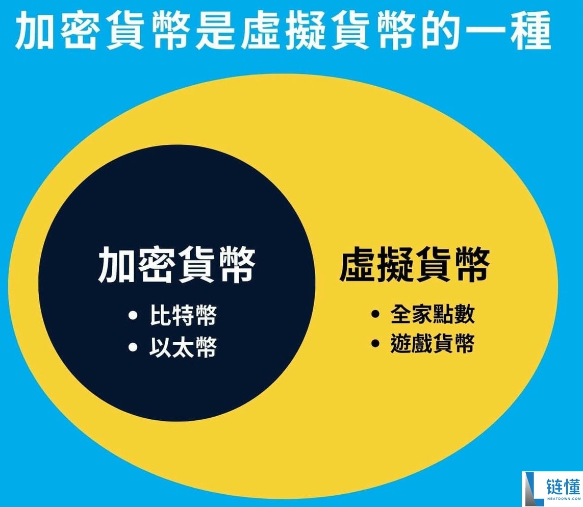 什么是加密货币、虚拟货币？基本概念、主要特点及5大应用介绍