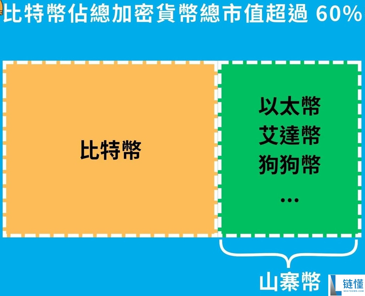 什么是加密货币、虚拟货币？基本概念、主要特点及5大应用介绍