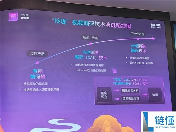 安谋科技发布“小巧”V560/V760 VPU IP：解码机能翻倍、编码码率下降最多80％