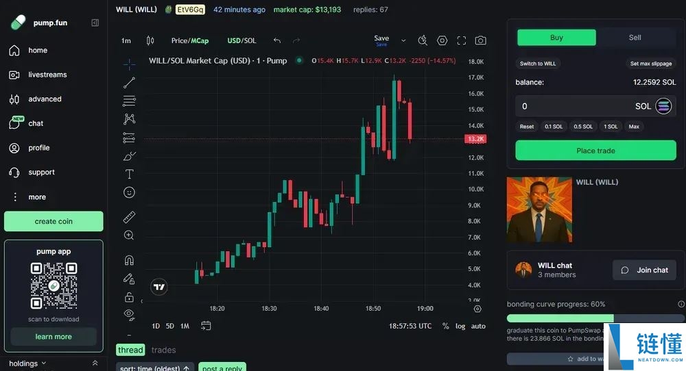 什么是Pump.fun？如何购买pump币？如何创建Solana币？