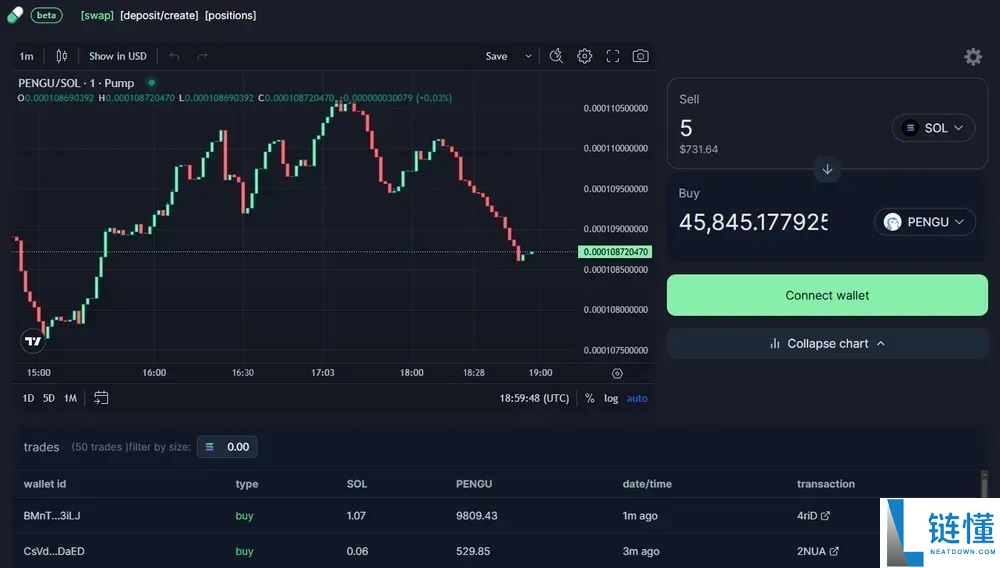 什么是Pump.fun？如何购买pump币？如何创建Solana币？