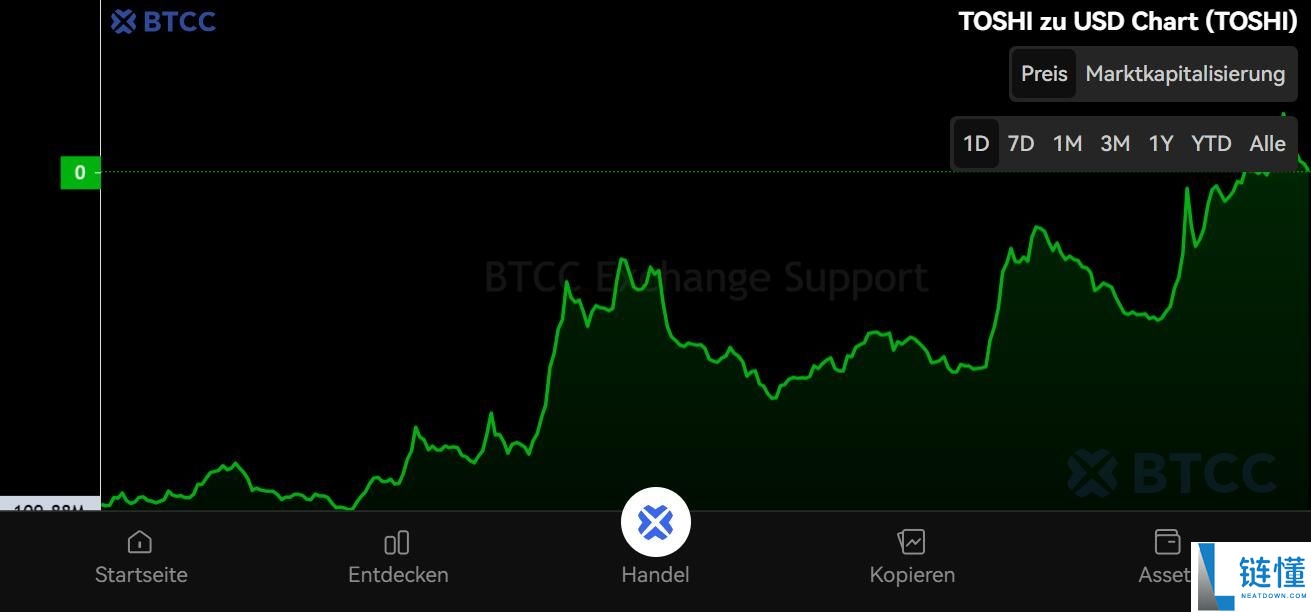 Toshi Coin（TOSHI）币是什么？TOSHI价格预测2025-2050