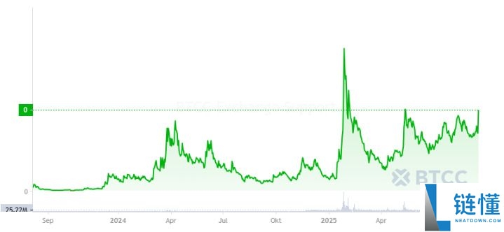Toshi Coin（TOSHI）币是什么？TOSHI价格预测2025-2050