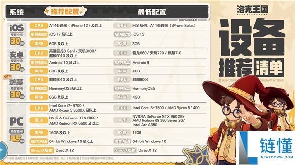 腾讯15年前经典IP新作,《洛克王国：世界》本日开服：不卖数值 不氪也能玩