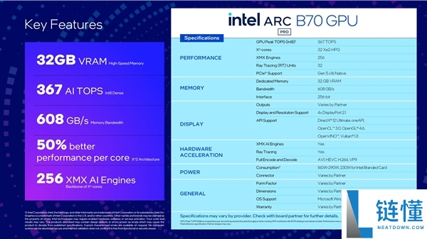 Intel新显卡锐炫Pro B70/B65发布,32GB大显存+367TOPS算力