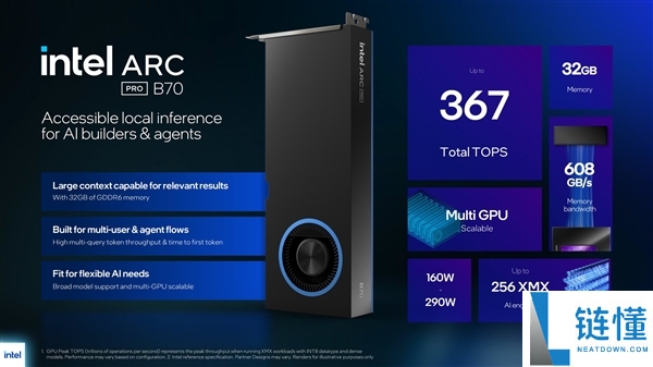 Intel新显卡锐炫Pro B70/B65发布,32GB大显存+367TOPS算力