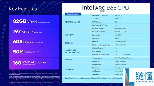 Intel新显卡锐炫Pro B70/B65发布,32GB大显存+367TOPS算力